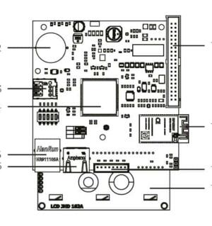 Communicatieboard + Display V2C Trydan Pro 3 Fase